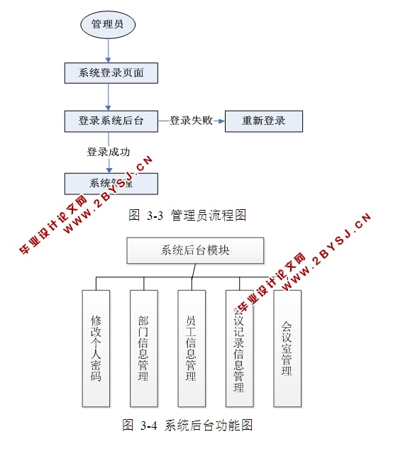 ԤԼϵͳʵ(JSP,MySQLSQLserver)(