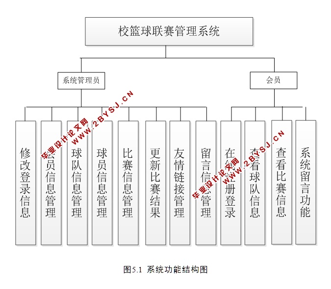 校篮球联赛管理系统的设计与实现(JSP,MySQL)(含录像)