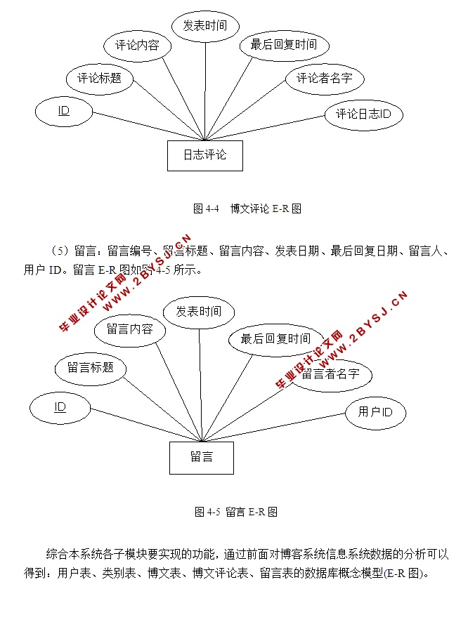 个人博客系统的设计与实现(JSP,servlet,MySQL)