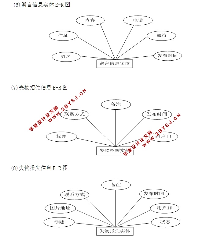 基于JSP的失物招领网站系统的设计与开发(MySQL)