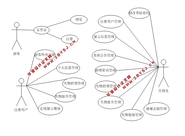 基于JSP的失物招领网站系统的设计与开发(MySQL)