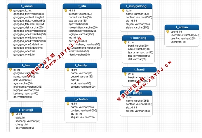 学生档案管理系统的设计与实现(JSP,MySQL)