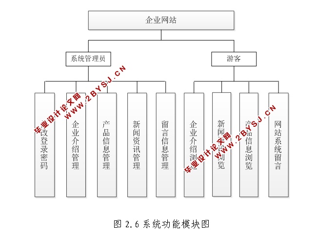 企业网站的设计与实现(JSP,MySQL)