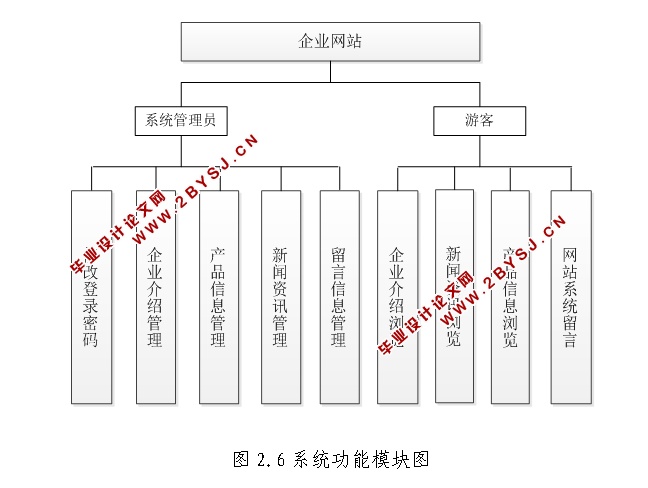 ҵվʵ(JSP,MySQL)