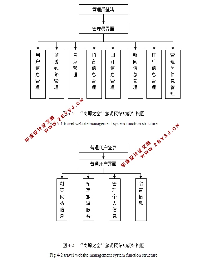 高原之窗旅游网站设计与实现(JSP,MySQL)