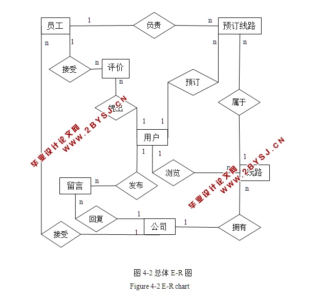 高原之窗旅游网站设计与实现(JSP,MySQL)