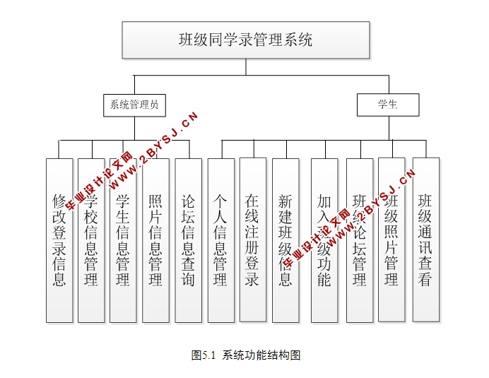 基于WEB的班级同学录管理系统的设计与实现(JSP,MySQL)