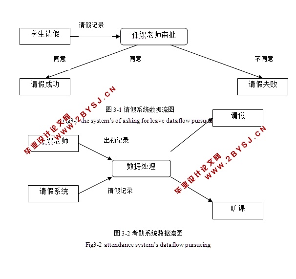 学生考勤管理系统的设计与实现(JSP,SQLServer)(含录像)