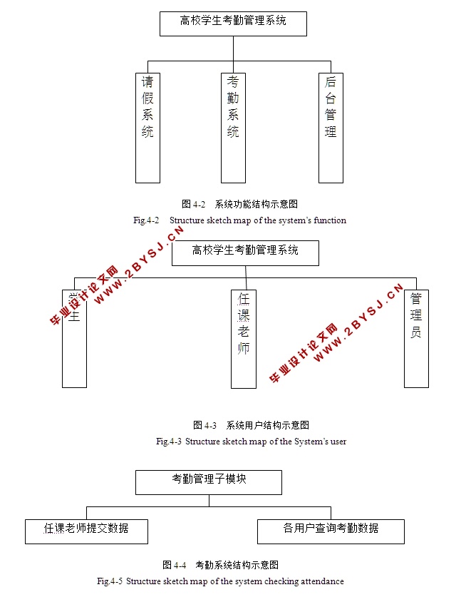 学生考勤管理系统的设计与实现(JSP,SQLServer)(含录像)