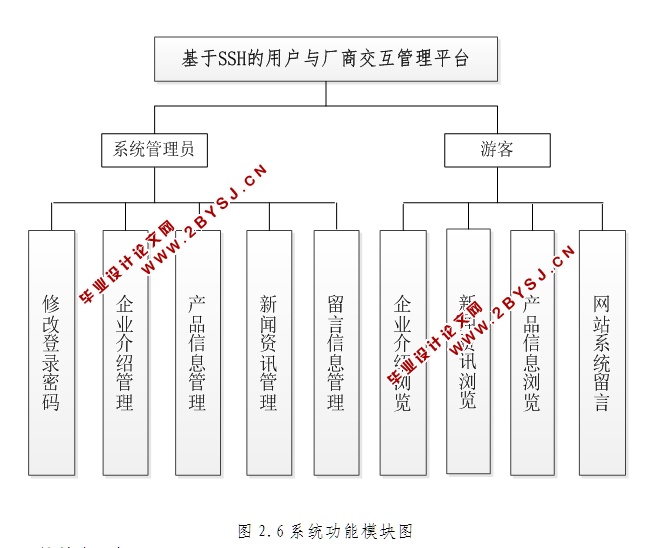 基于SSH的用户与厂商交互管理平台的开发与设计(MySQL)