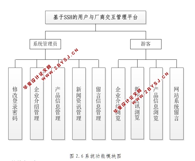 SSHû볧̽ƽ̨Ŀ(MySQL)