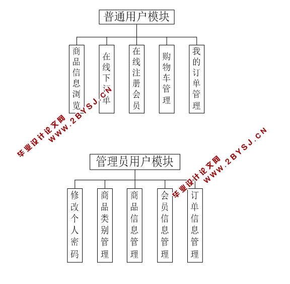 基于Java的服装推荐系统的设计与实现(JSP,MySQL)