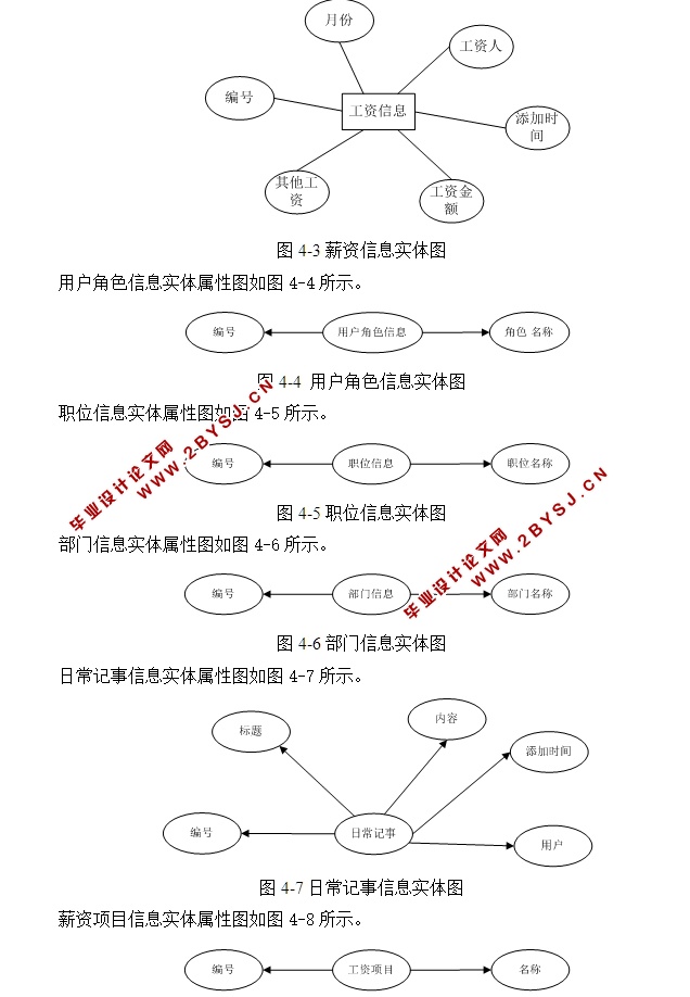 人事管理系统的设计和实现(ASP.NET,SQL)(含录像)