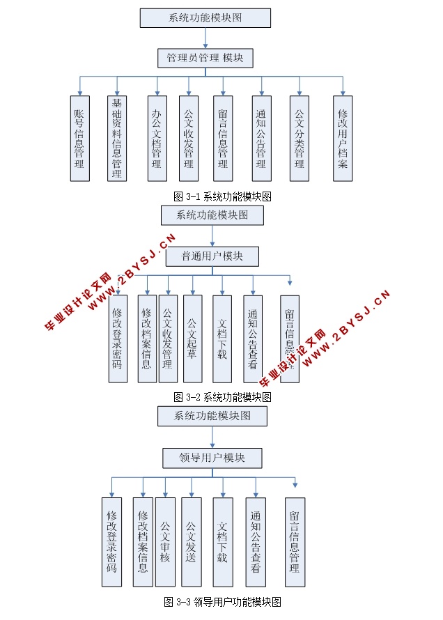 网上办公自动化系统的设计和实现(ASP.NET,SQL)(含录像)