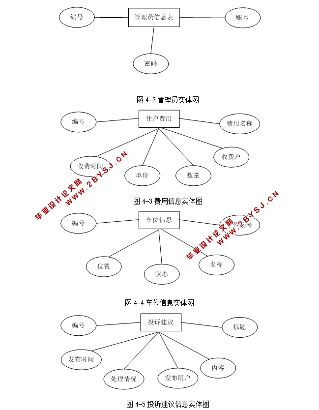 小区物业管理系统的设计和实现(ASP.NET,SQL)(含录像)