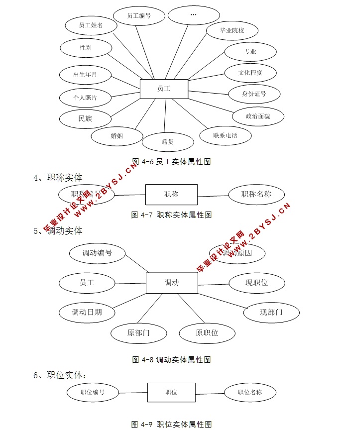 企业人事管理系统的设计和实现(ASP.NET,SQL)(含录像)
