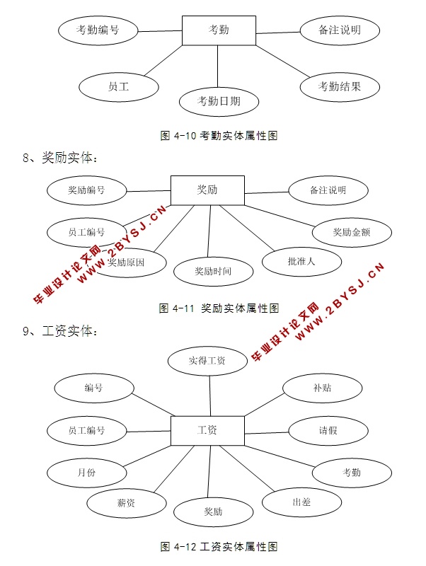 企业人事管理系统的设计和实现(ASP.NET,SQL)(含录像)