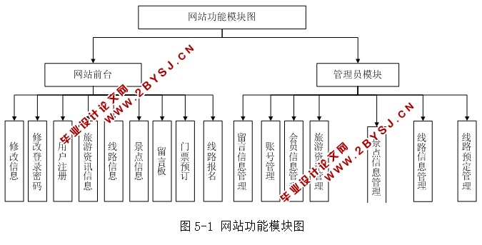西藏地区名胜旅游景点和寺庙查询系统的设计(ASP.NET,SQL)(含录像)