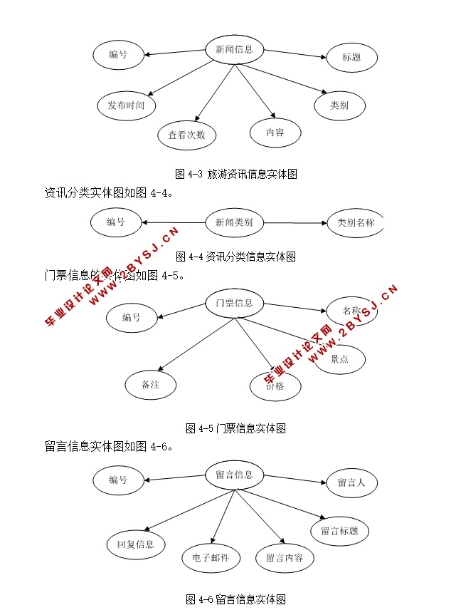 西藏地区名胜旅游景点和寺庙查询系统的设计(ASP.NET,SQL)(含录像)