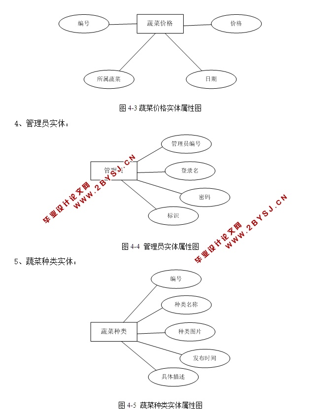 海南蔬菜种植管理系统的设计和实现(前台加后台,ASP.NET,SQL)(含录像)