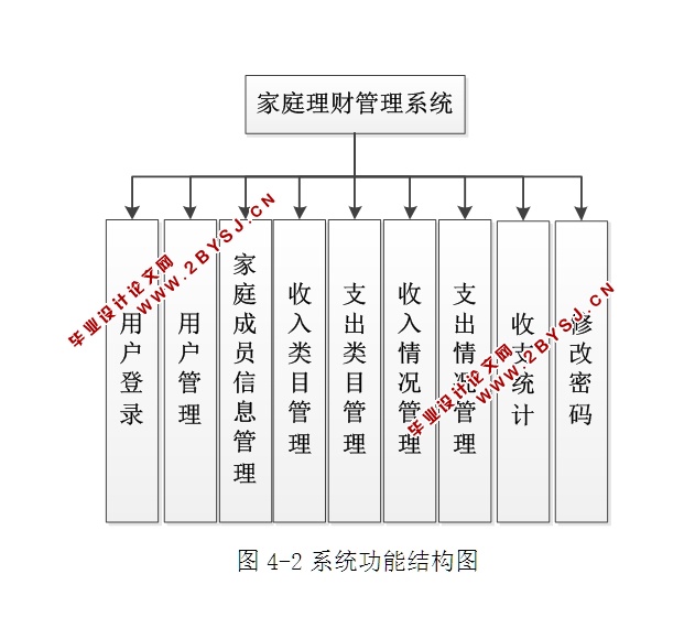 家庭理财管理系统的设计和实现(ASP.NET,SQL)(含录像)