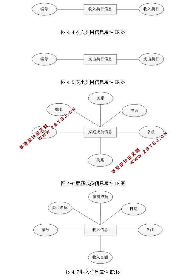 家庭理财管理系统的设计和实现(ASP.NET,SQL)(含录像)