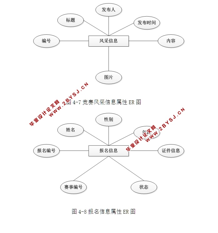 ʡѧѧƾϵͳƺʵ(ASP.NET,SQL)(¼)