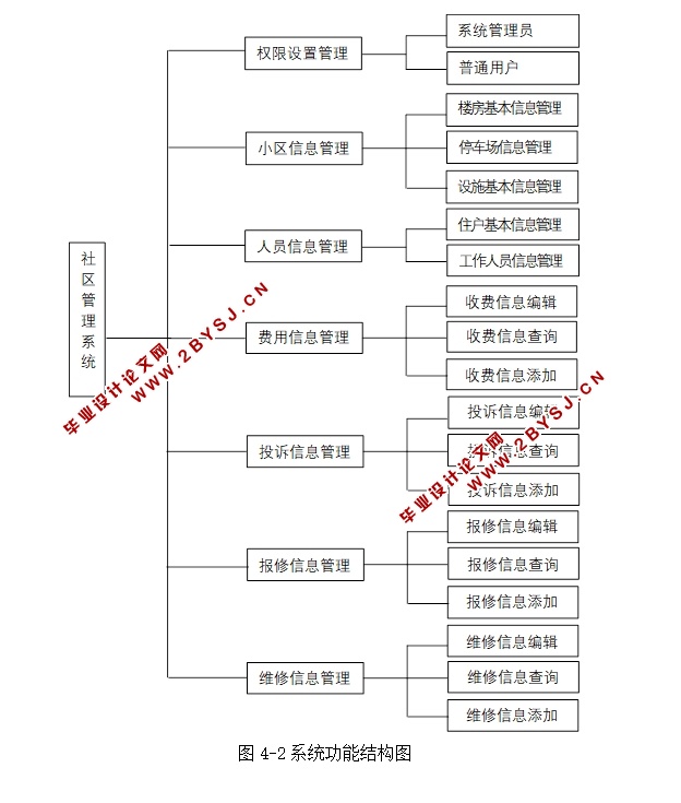 ϵͳʵ(ASP.NET,SQL)(¼)