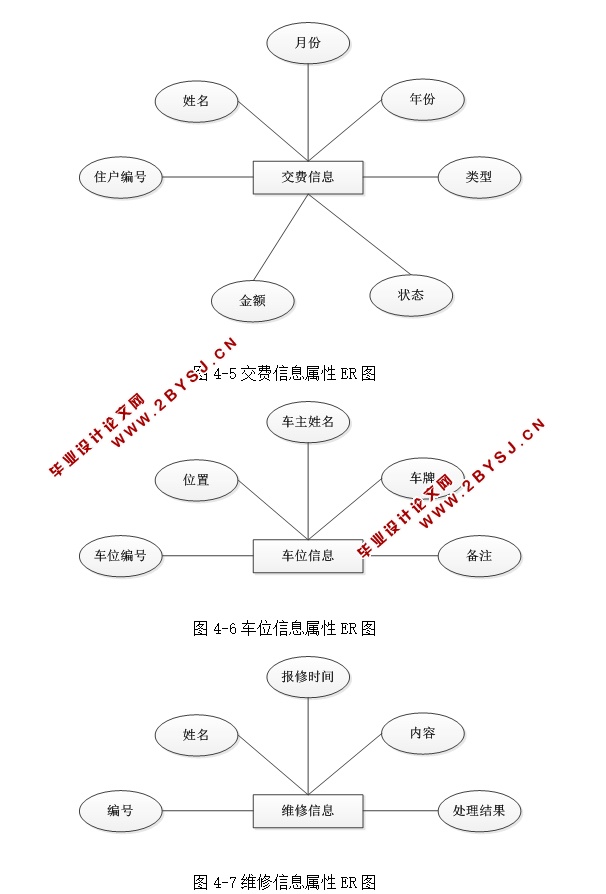 社区管理系统的设计与实现(ASP.NET,SQL)(含录像)
