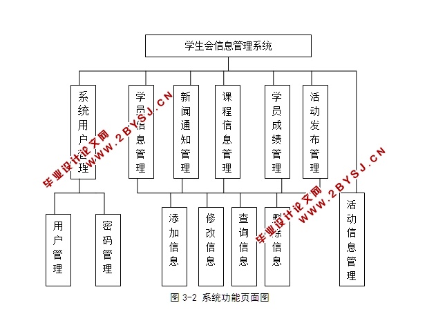 人口管理asp_餐厅管理系统 人员管理 的设计与实现 ASP.NET2.0 ACCESS SQL(2)