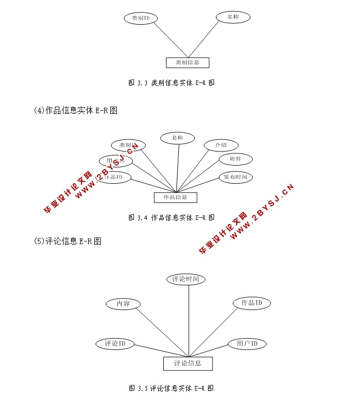 摄影爱好者交流平台的设计与实现(前台加后台,SSH,MySQL)(含录像)