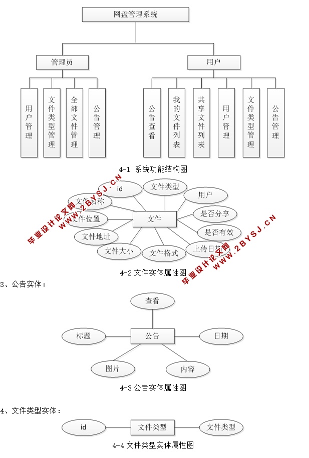 网盘管理系统的设计与实现(JSP,MySQL)(含录像)