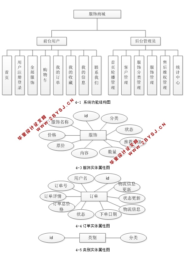 基于WEB服饰(服装)商城的设计与实现(SSH,MySQL)(含录像)