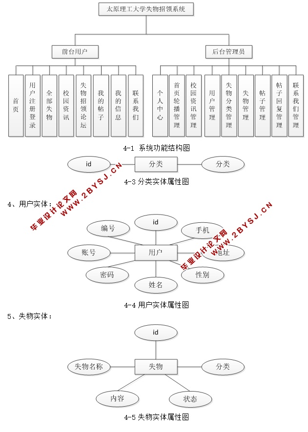 太原理工大学失物招领系统的设计与实现(JSP,MySQL)(含录像)