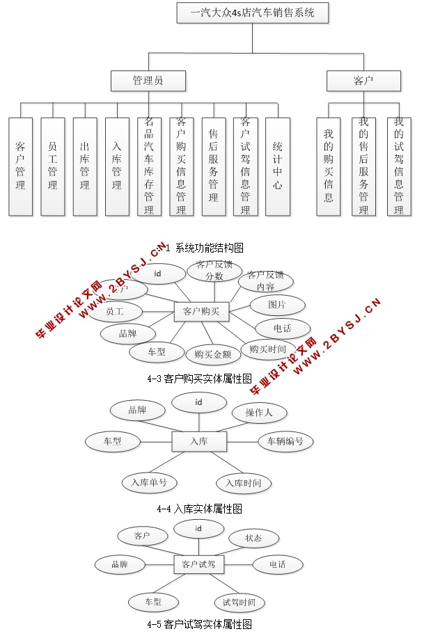 一汽大众4S店汽车销售系统的设计与实现(JSP,MySQL)(含录像)
