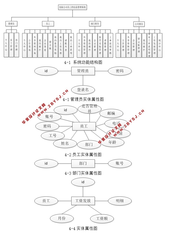 创新公司员工的信息管理系统的设计与实现(JSP,MySQL)(含录像)