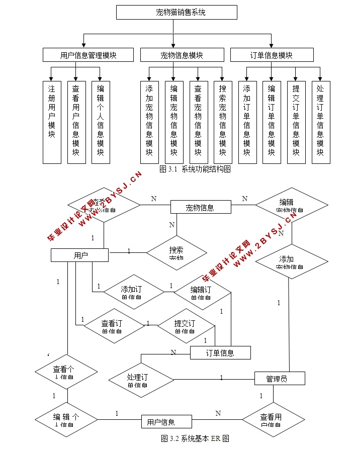 基于JSP的宠物猫销售系统的设计与实现(SQLServer)(含录像)