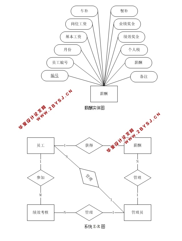 基于JSP的员工工资管理系统的设计与实现(SQLServer)(含录像)