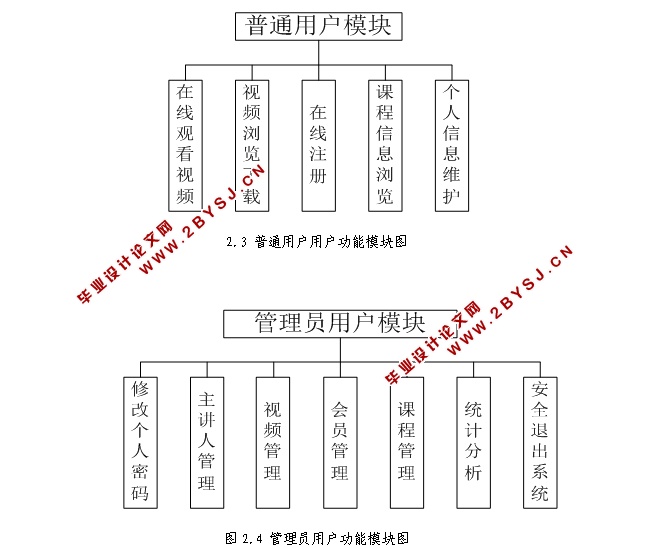 视频管理系统的设计与实现(SSM,MySQL)