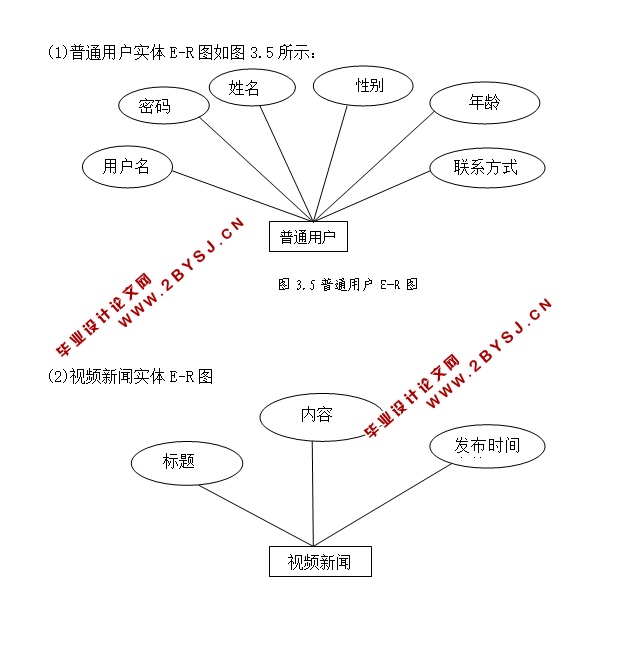 视频管理系统的设计与实现(SSM,MySQL)
