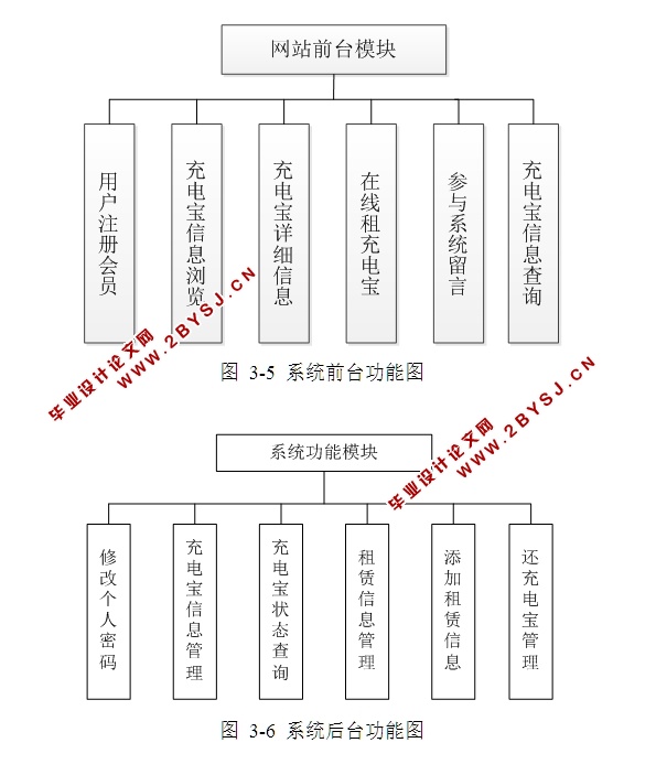 籦()ϵͳʵ(SSH,MySQL)(¼)