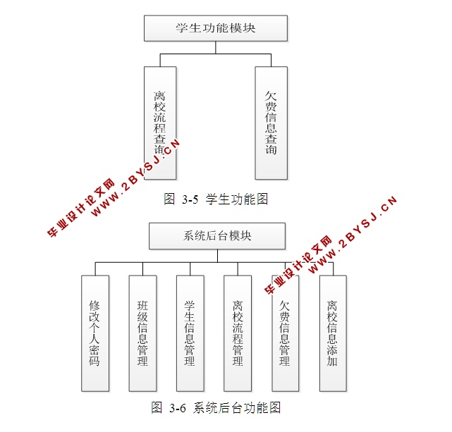 学生毕业离校系统的设计与实现(JSP,MySQL)(含录像)