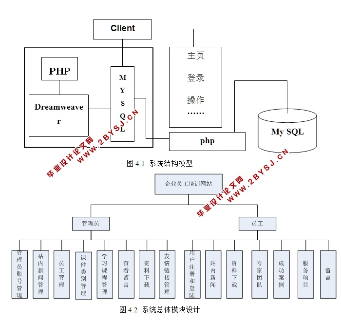 企业培训网的设计与实现(PHP,MySQL)