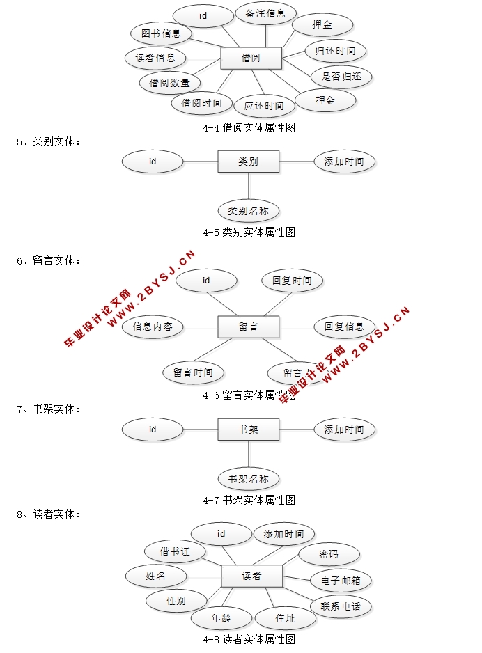 图书管理系统的设计与实现(JSP,MVC,MySQL)(含录像)
