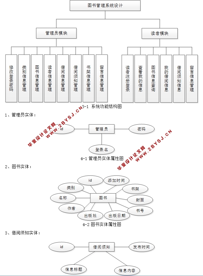图书管理系统的设计与实现(JSP,MVC,MySQL)(含录像)