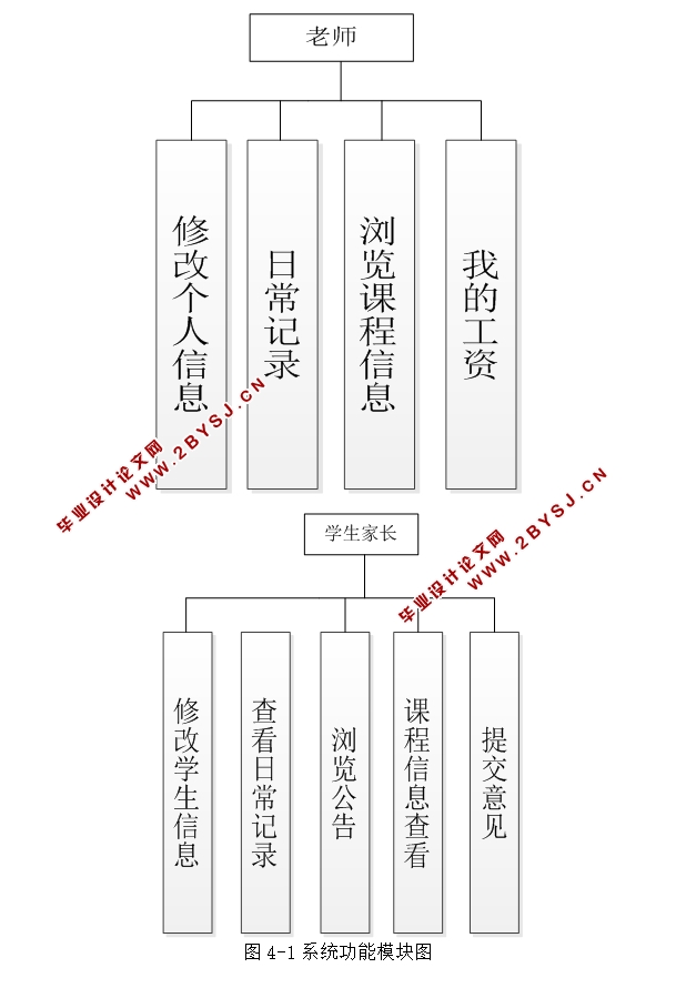 幼教(幼儿园教学)管理系统的设计与实现(JSP,MySQL)