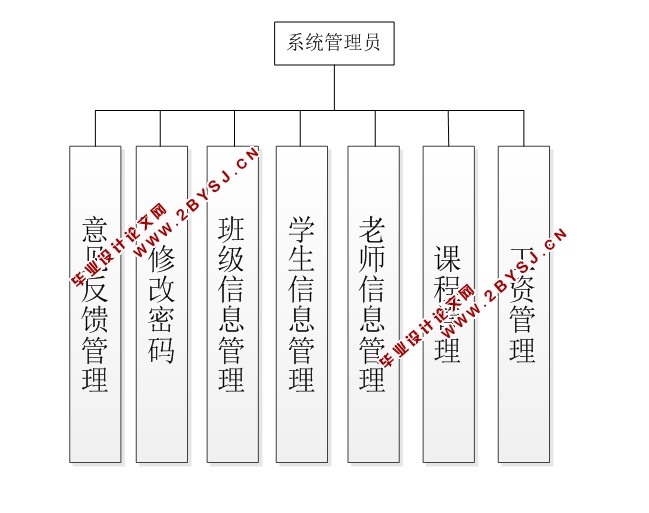 幼教(幼儿园教学)管理系统的设计与实现(JSP,MySQL)