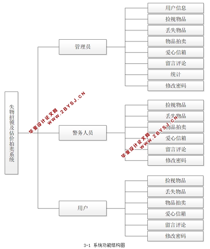 ʧ켰ϵͳʵ(JSP,MySQL)