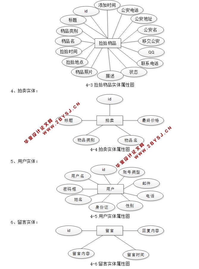 失物招领及估价拍卖系统的设计与实现(JSP,MySQL)