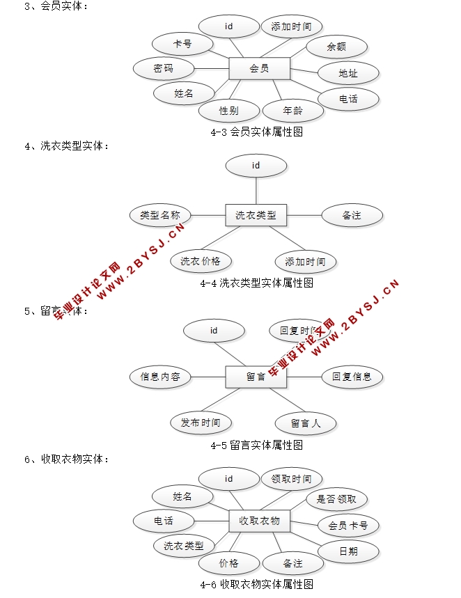 绿云小区洗衣店管理系统的设计与实现(JSP,MySQL)